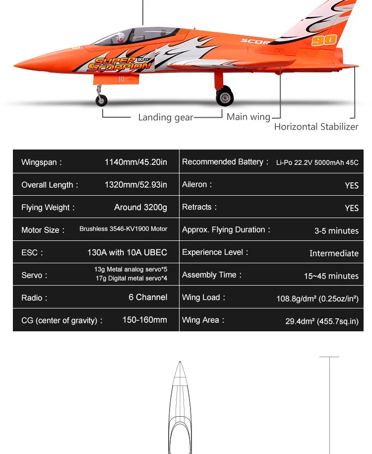 f-2