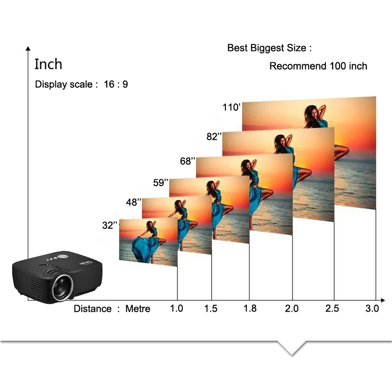 Мини портативный G90 проектор Full HD для домашних кинотеатров,LED телевизоров,видеоигр с разрешением 1080