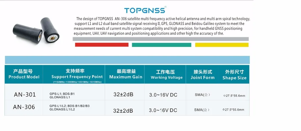 an-306 gnss antennas uav-ugv