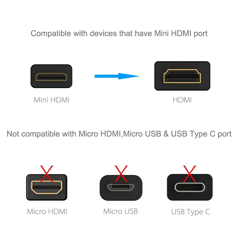 Lungfish плоский мини-hdmi(type C)-HDMI(type A) кабель позолоченный Высокоскоростной мини-hdmi кабель 1,4 Настоящий 3D 1080P и Ethernet A-C