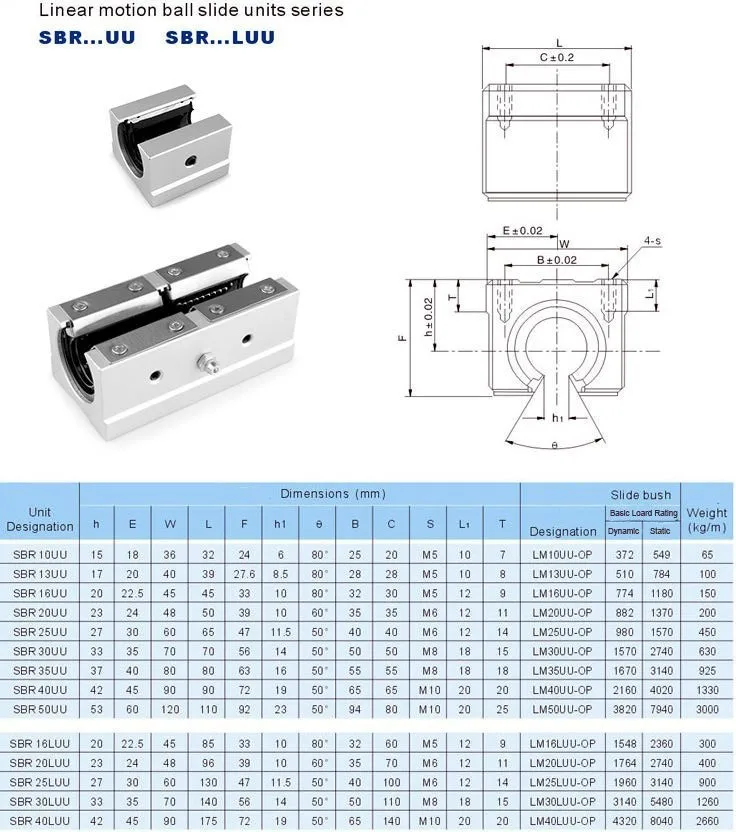 1 шт. SBR12LUU/SBR16LUU/SBR20LUU/SBR25LUU/SBR30LUU Линейный шарикоподшипник блок ЧПУ маршрутизатор