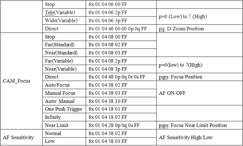 5,85-93,6 мм 18X Автофокус зум 1080P H.265 IP камера Модуль коробка 3516E+ SC2235 высокоскоростной Onvif Поддержка SD карты аудио P2P