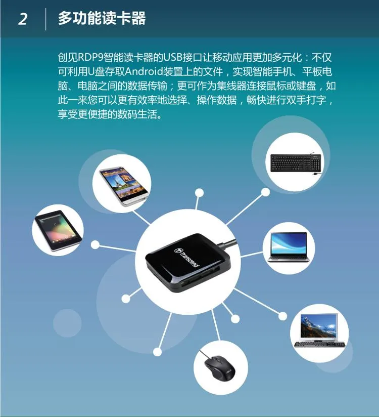 Transcend Высокое качество OTG картридер Высокое качество SD/карта Micro SD адаптер с Extrnal USB Порты и разъёмы для Android телефоны Tablet