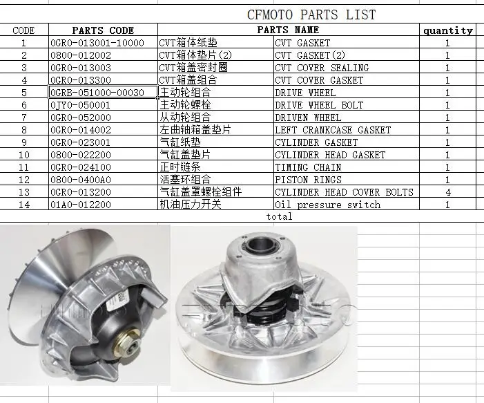 Cvt прокладки/колеса/болты/цепь/Картера прокладки костюм для CFMOTO