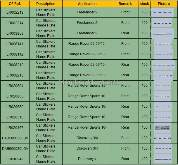 LR008212 LR008213 задние фирменные автомобильные наклейки для Range Rover 02-09/10-12 Авто именная табличка aftermarket запчасти поставка из Китая