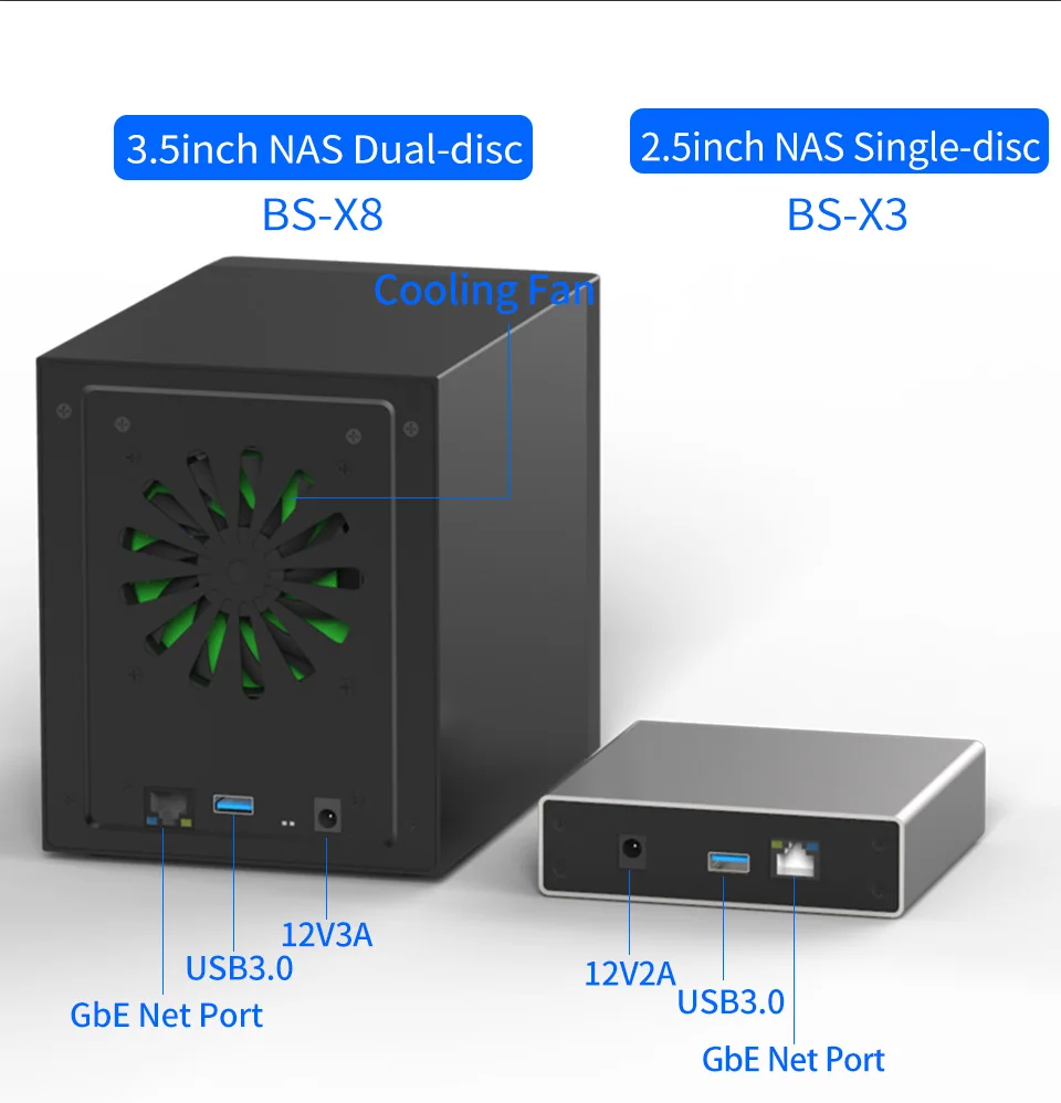 3,5 гигабитный Ethernet NAS HDD корпус смарт HDD чехол для 3,5 ''жесткий диск гигабитный Ethernet интерфейс Nas диск удаленного доступа