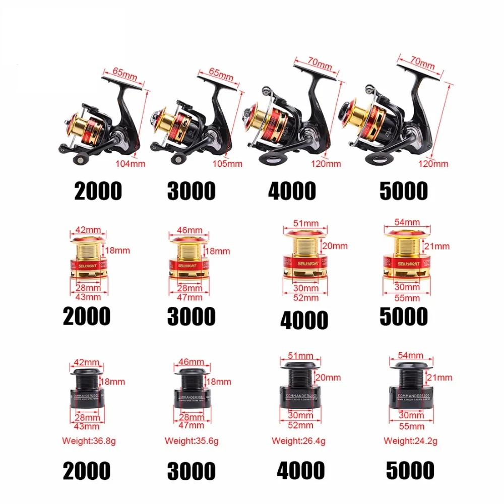 Новинка рыболовная Катушка для спиннинга COMMANDER 2000 3000 4000 5000 7 5 кг 10