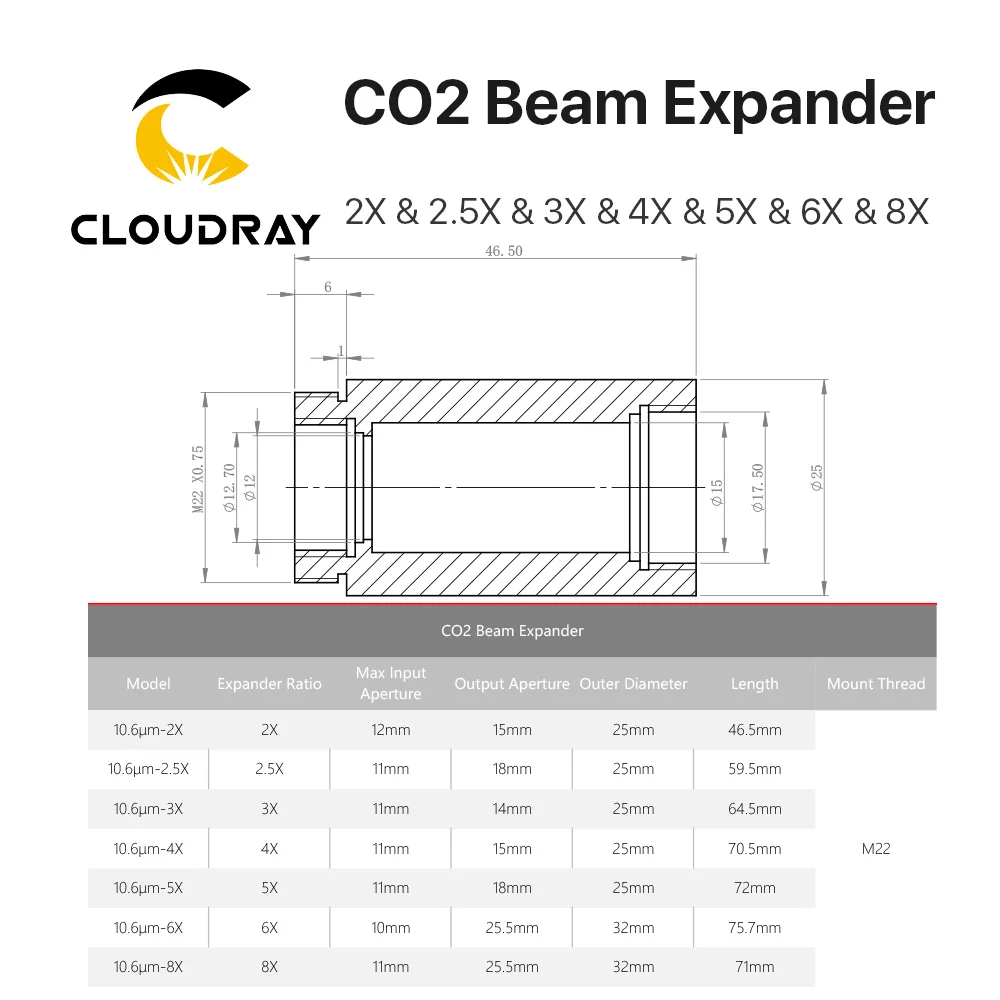 Cloudray CO2 лазер 10600nm лазерный луч расширитель 2X 2.5X 3X 4X гальванометр лазерные маркировочные линзы оптика луч расширение