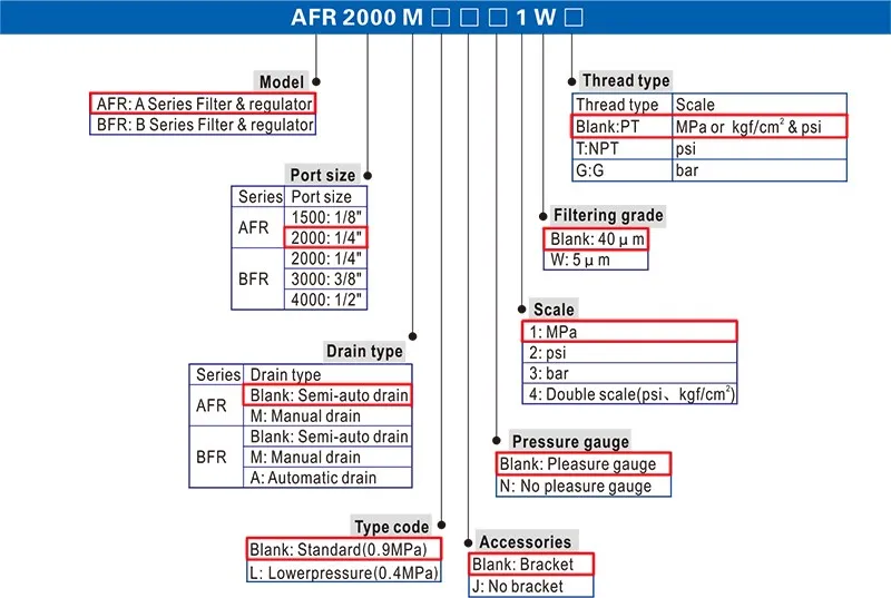 1 шт. AFR-2000 Пневматический фильтр блок обработки воздуха регулятор давления компрессора редукционный клапан сепарация масла воды AFR2000 датчик