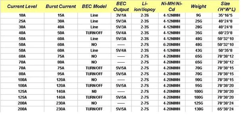 Красный кирпич 10A/50A/60A/70A/100A/125A/200A ESC бесщеточный ESC BEC/UBEC/OPTO/NO BEC для радиоуправляемого дрона квадрокоптера запасные части Аксессуары