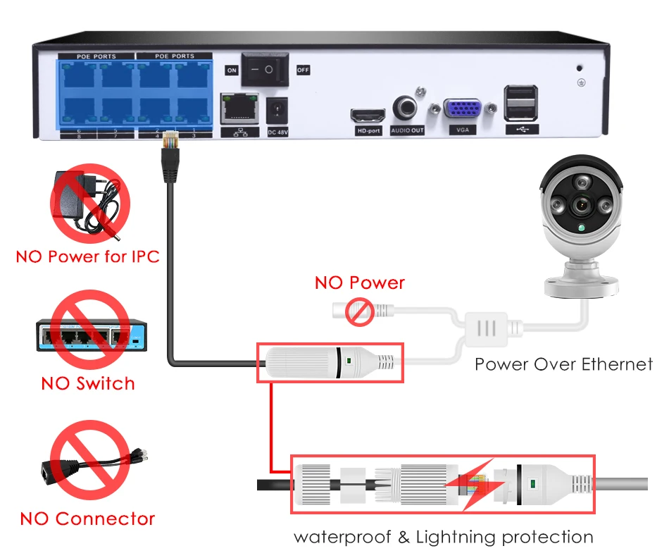 Hiseeu 8CH POE NVR комплект HD 1080P CCTV камера система 2MP уличная Водонепроницаемая ip-камера POE для домашней безопасности комплект видеонаблюдения