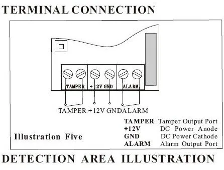 terminal connection