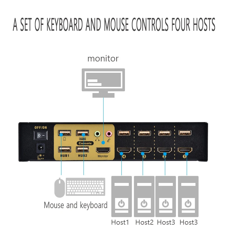 4 порта HDMI KVM коммутатор автоматический USB2.0 Mit аудио кабель сплиттер Maus tastatur HDMI Schalter с кабелем 4K* 2K