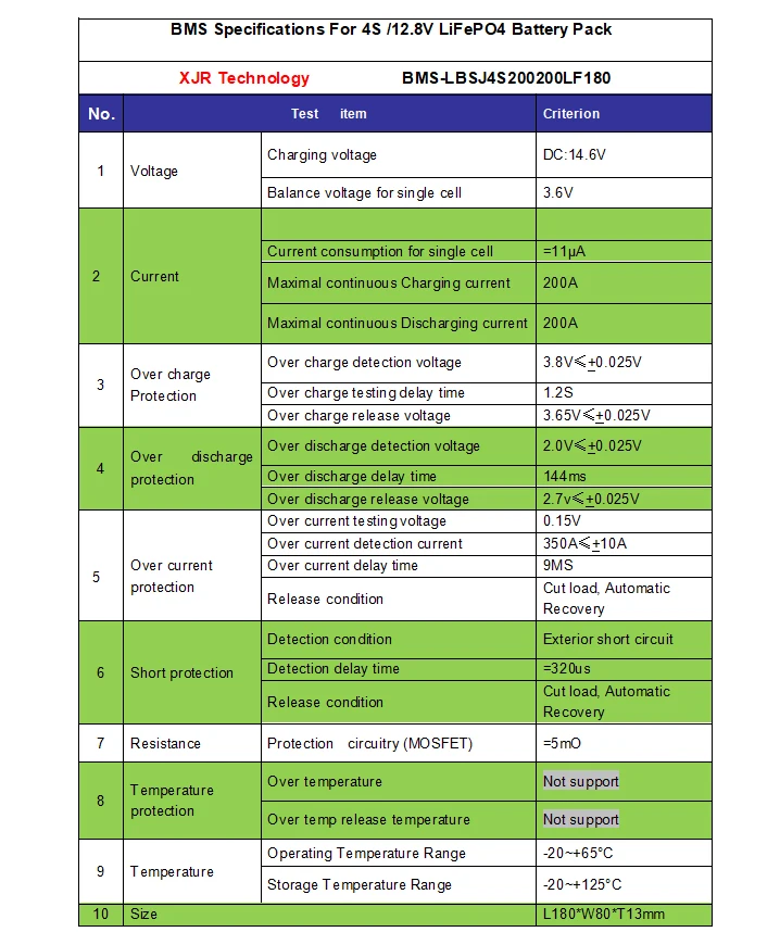 4s 200a spec