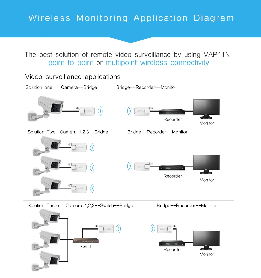 VONETS Мини мост Wi-Fi приемник сигнала реле расширенная сеть мониторинга покрытия беспроводной к проводному сетевому порту