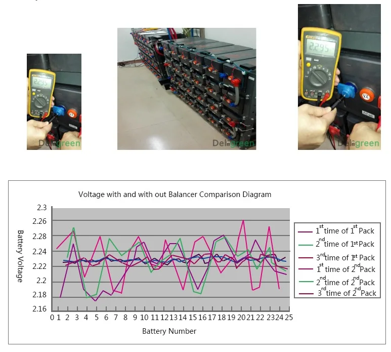 QNBBM 6S активный балансир lifepo4 lipo балансир для 18V 24V LTO LiNCM литий-ионная батарея банк солнечная панель