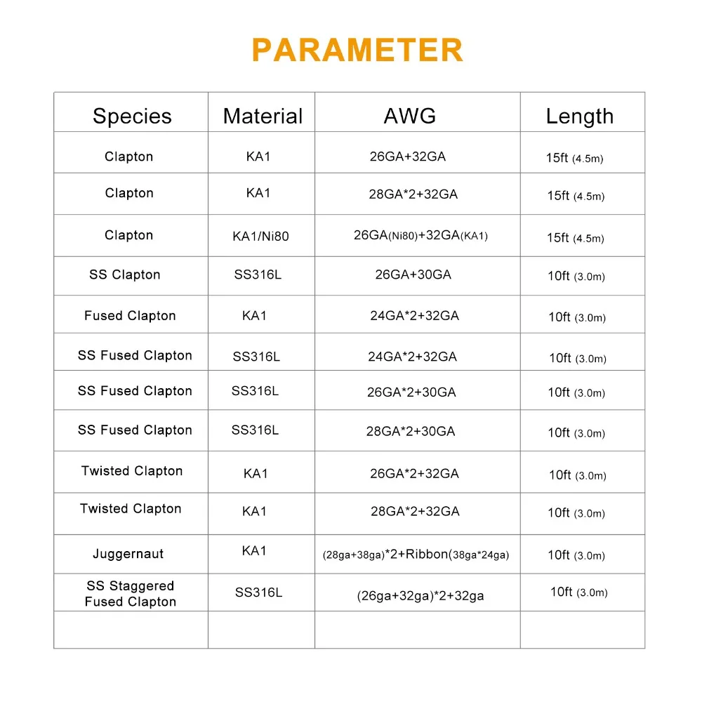 parameter