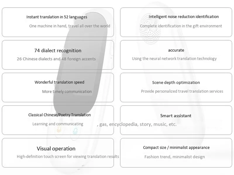 Портативный Умный переводчик двусторонний в режиме реального времени мульти аппарат для перевода с языка на язык Wi-Fi обучения путешествий деловых покупок
