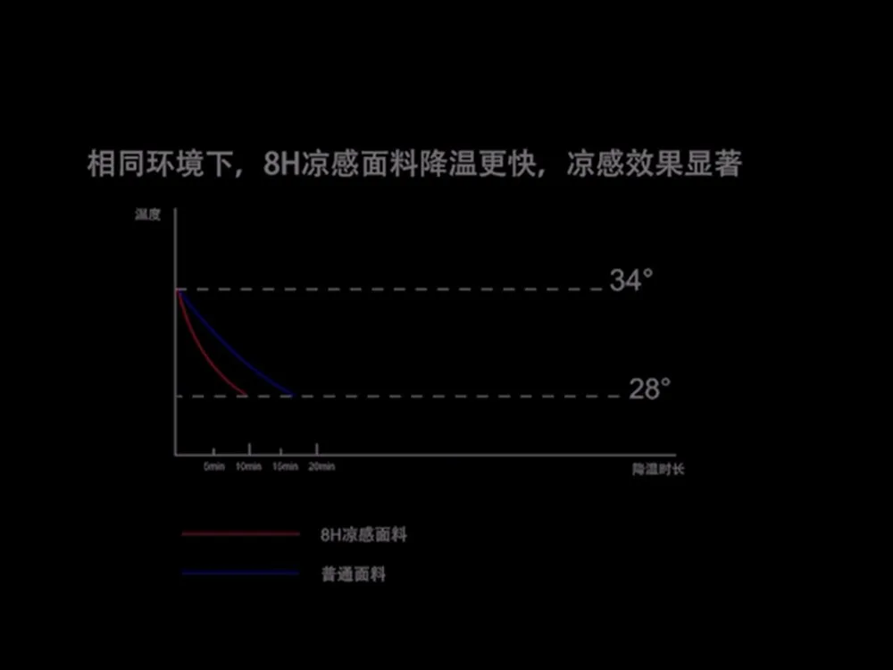 Xiaomi 8H Гибкая хлопковая подушка с памятью мощная Антибактериальная сукция устраняет клещей медленное повторное подпрыгивание хороший сон