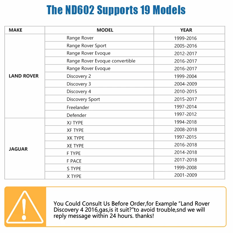 Nexas ND602 OBD2 автомобильный сканер для Land Rover Jaguar все системы подушки безопасности