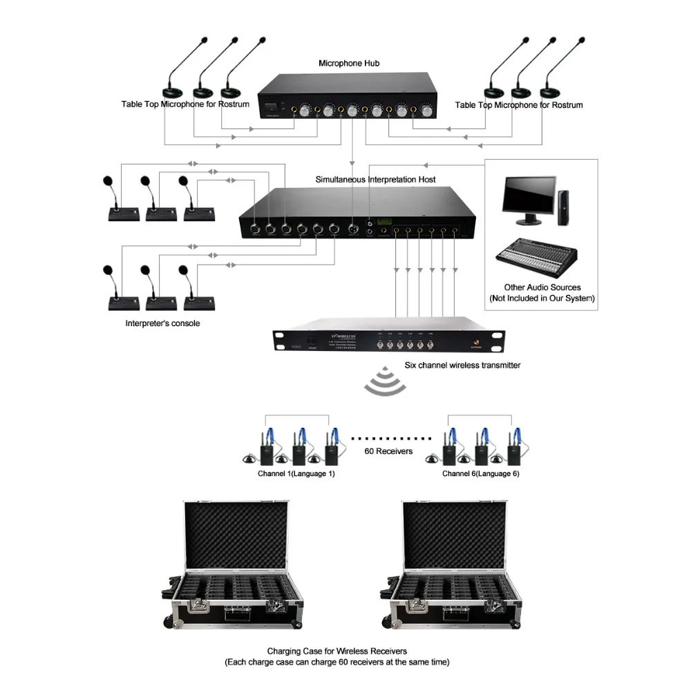 TP Wireless Six way Professional Wireless Simultaneous