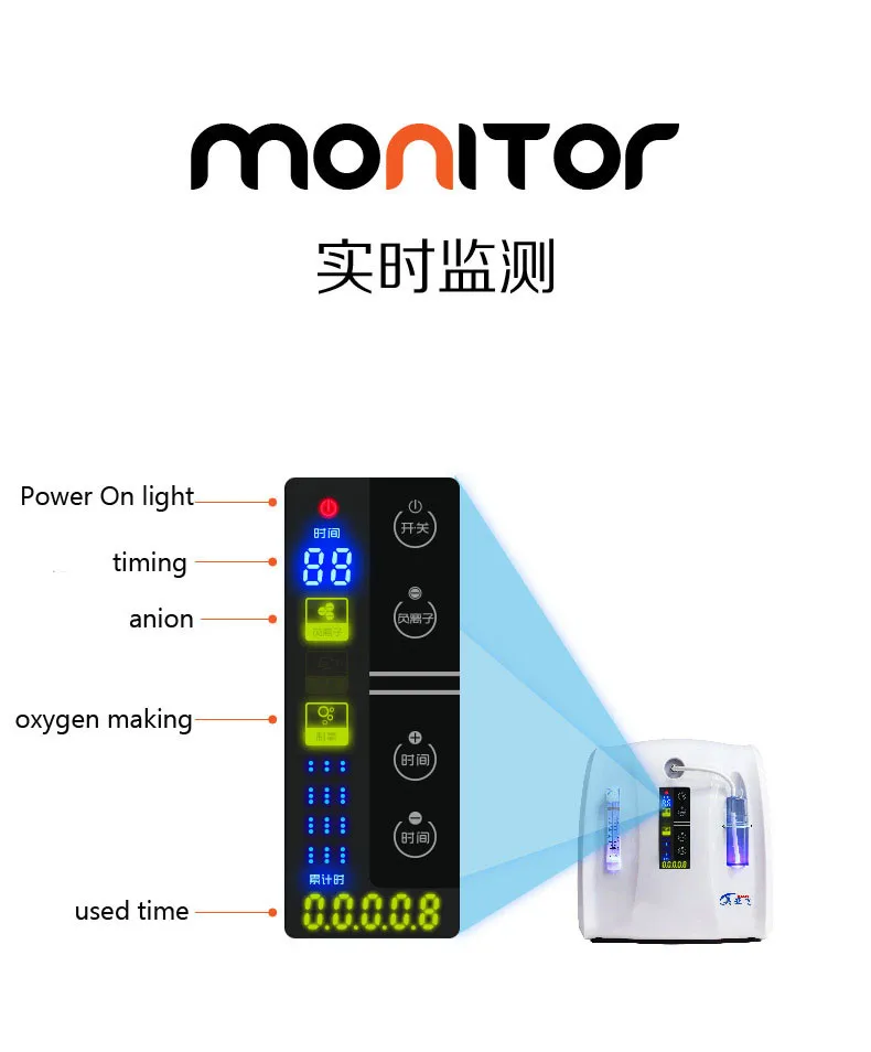 220-240 в 50-60 Гц кислородный генератор, семейный кислородный аппарат для пожилых людей, портативный бортовой кислородный пульт дистанционного управления