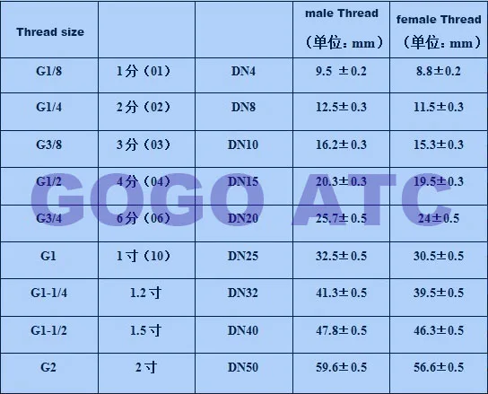 Глушитель ASN2 Регулируемый глушитель выпускной клапан M5 01S 03 04 S SMC тип дроссельной