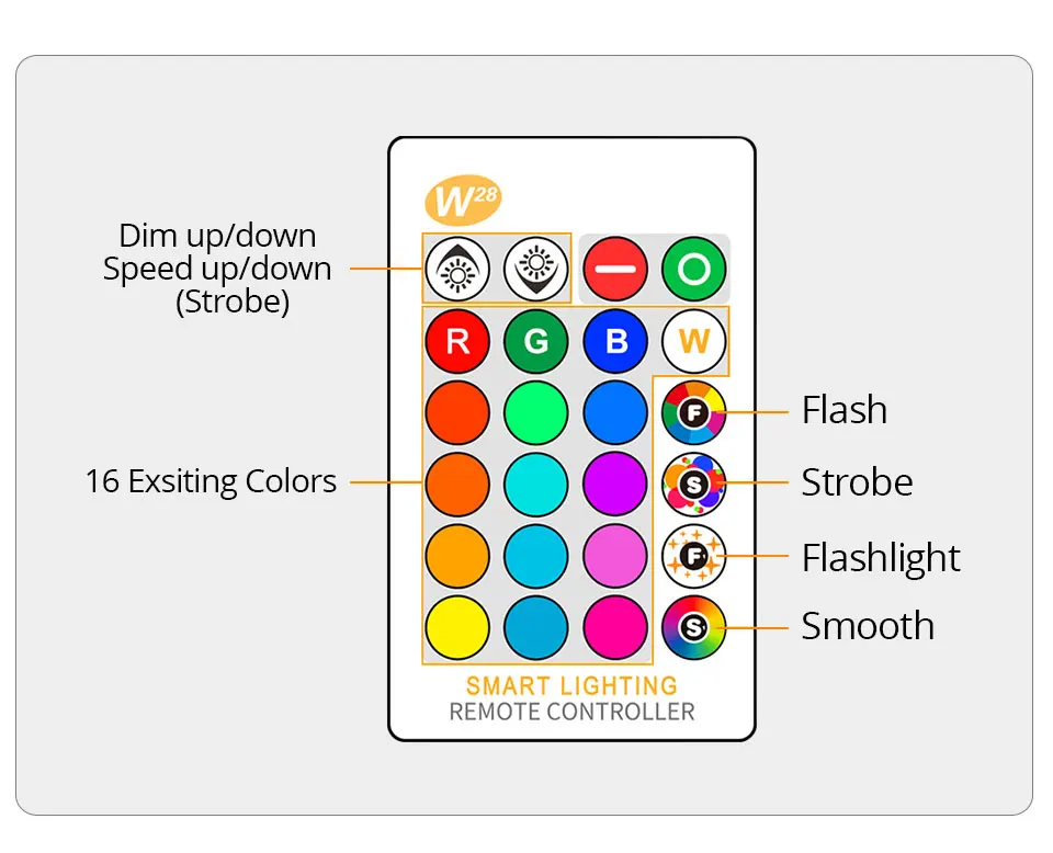 rgb led bulb lamp E27 (9)