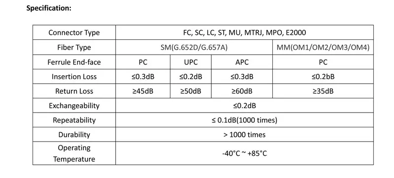 Fiber patch cord (2)