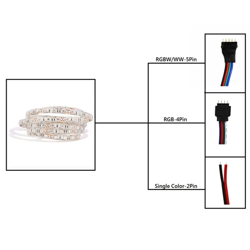 Светодиодная лента 5050 RGB Водонепроницаемая 12 В RGB/белый/теплый белый/RGBW/RGBWW Fita Светодиодная лента s Гибкая неоновая лента Luz монохромная