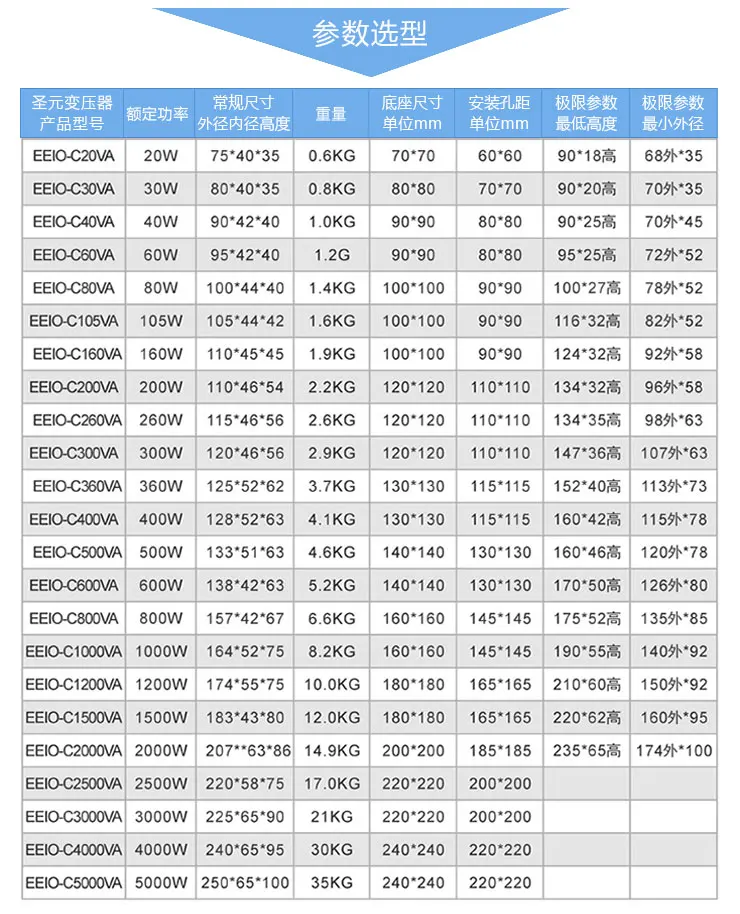 200 Вт 220 В 48 в силовой трансформатор Shengyuan низкочастотное кольцо изолированный трансформатор упаковочное оборудование