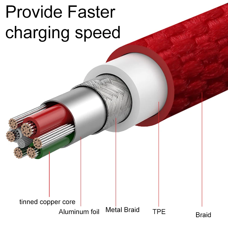 Biaze 3A usb type-C кабель для быстрой зарядки USB C кабель для samsung Galaxy S9 S8 Oneplus 6 тканевый плетеный кабель для синхронизации данных type-C телефонный кабель