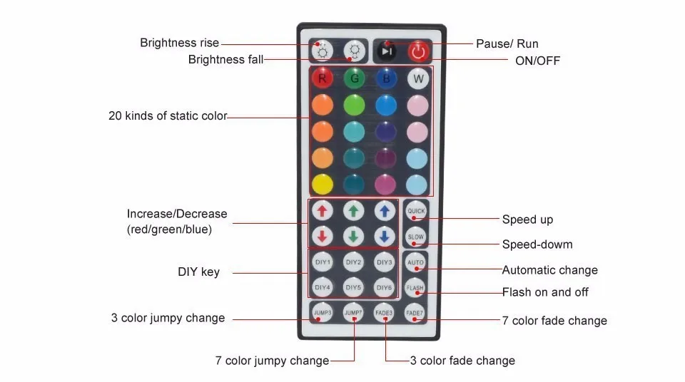 5 м 10 м RGB Светодиодные ленты света 5050 SMD IP20 IP65 RGB LED Клейкие ленты fita De LED лампа 60led /m + 44keys ИК-пульт дистанционного управления