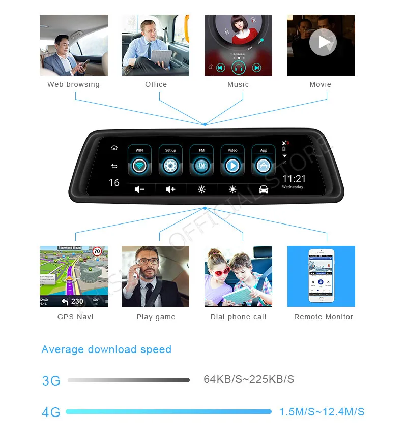 Phisung V9 Plus 4CH камера s объектив 1" Android Navi Автомобильная камера с gps зеркало заднего вида dvr привод рекордер ADAS wifi RAM2GB+ ROM32G