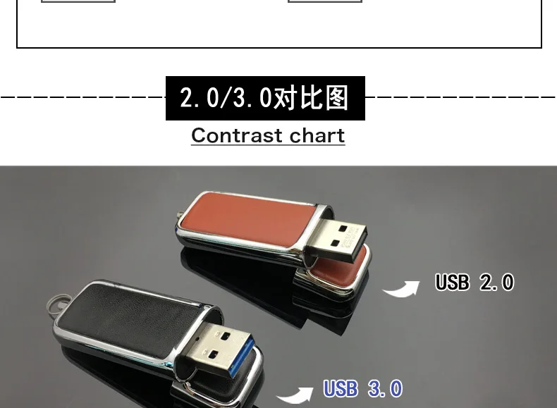 Горячая ручка-накопитель Емкость брелок кожаный флеш-диск USB 2,0 8GB 16GB 32GB 64GB 128GB 256Gpendrive карта памяти U диск большой палец подарок