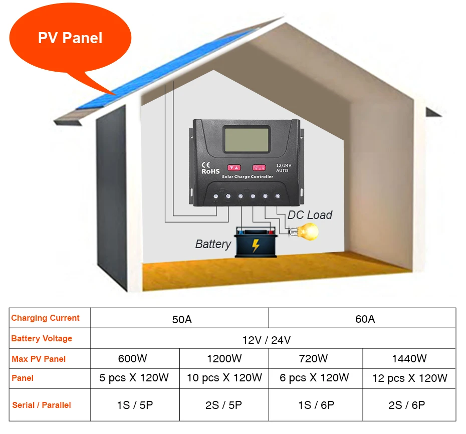 EASUN POWER Solar Controller Charge PWM 50A 60A LCD Voltage Regulator 12v 24v Solar Regulator Solar System Charger Controller_03