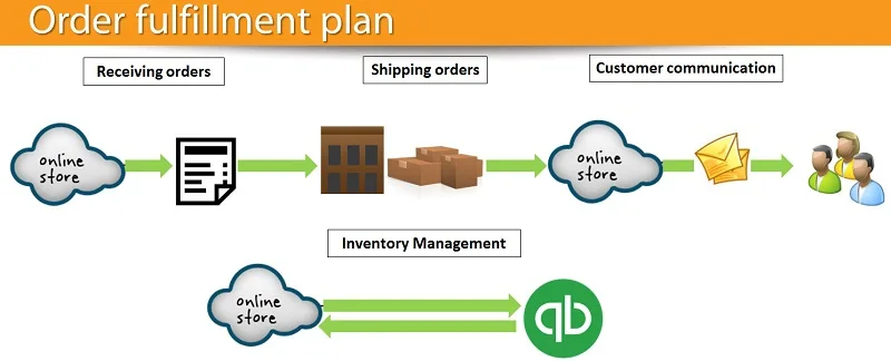 Fulfillment_house_shipping_1