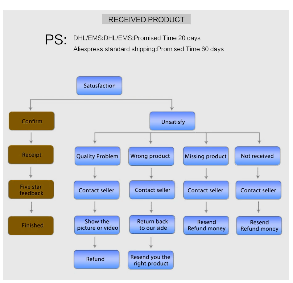 AAA+++ Incell LCD for Samsung A10 A105 A105F Screen Display Replacement Assembly Digitizer Touch Pantalla Perfect Repair Phone