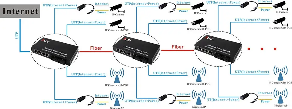 1 пара POE коммутатор Bliy 1G4FEP 20 км мощность ethernet оптоволоконный media converter plug-and play Быстрый питание gigabit ethernet