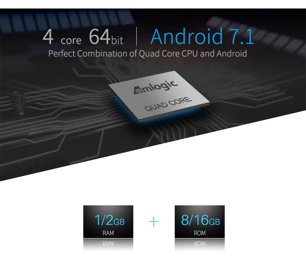Mecool M8S PRO W Android 7,1 Smart ТВ Box Amlogic S905W 4 ядра 4 K H265 3D HD 1 ГБ Оперативная память DDR4 8 GB Android ТВ коробка