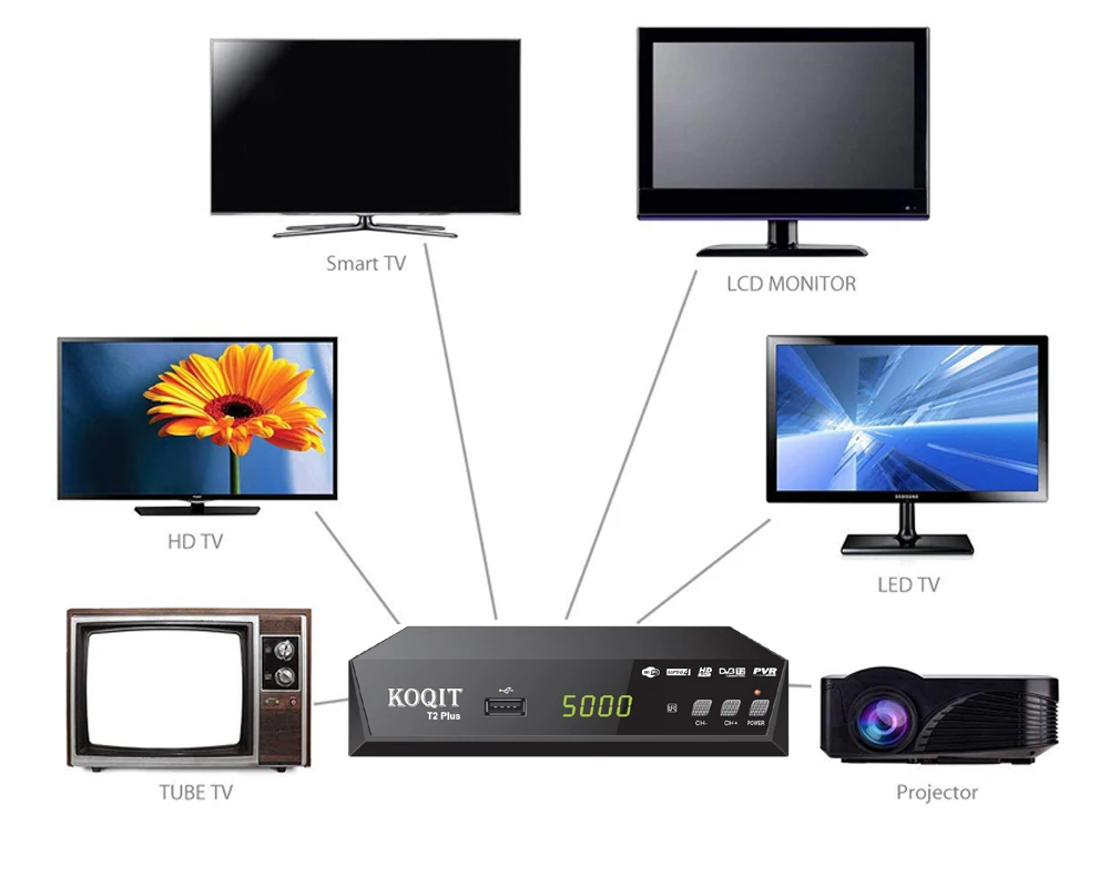 Бесплатный HD 1080p DVB C кабельный ТВ тюнер Dvb T2 цифровой бокс t2 двойной приемник