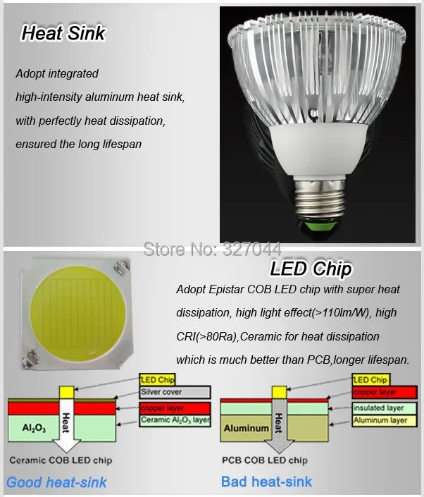 8 шт./лот high lumen cob led par30 20w 1900lm E27 e26 CRI 90% белая светодиодная лампа 110v 220V 240V 10w 15w|par30