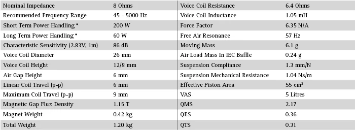TS_Seas_Prestige_loudspeaker_woofer__H1152_CA12RCY