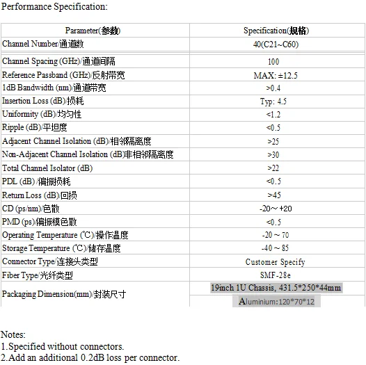 DWDM Athermal AWG AAWG.png