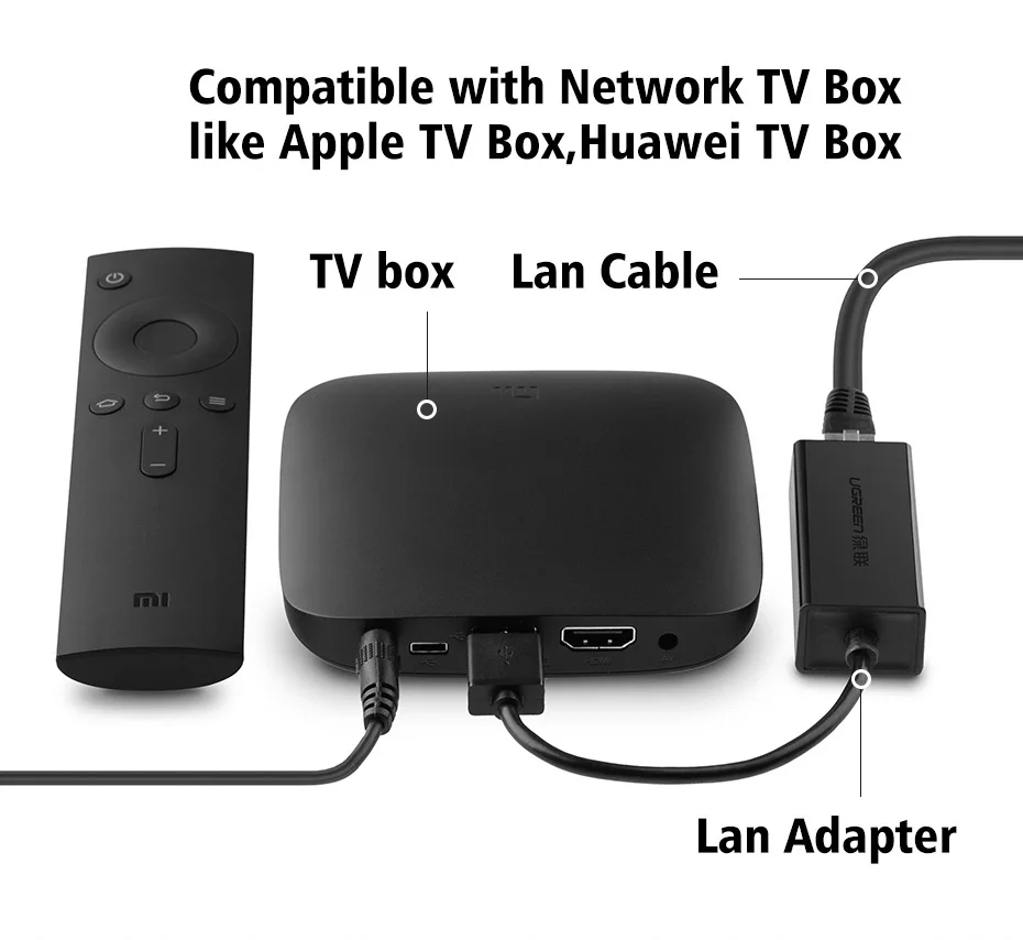 USB 3,0 1000 Мбит/с гигабитный сетевой адаптер USB 3,0 к RJ45 Ethernet Интернет сетевая карта для Windows 7/8/10/XP USB Ethernet