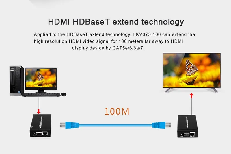 Новый 4 К x 2 К Full HD HDBaseT Extender HDMI удлинитель по одной Ethernet-Кабель CAT 6 Long Range (100 м) 3D 1080 P передатчик Получайте