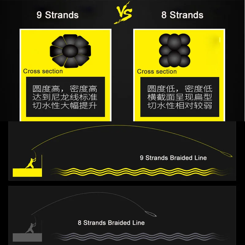 Япония PE 9 нитей плетеная рыболовная леска многофиламентная 7-80 кг превосходное чем 8 нитей форели рыболовные Weave-100M