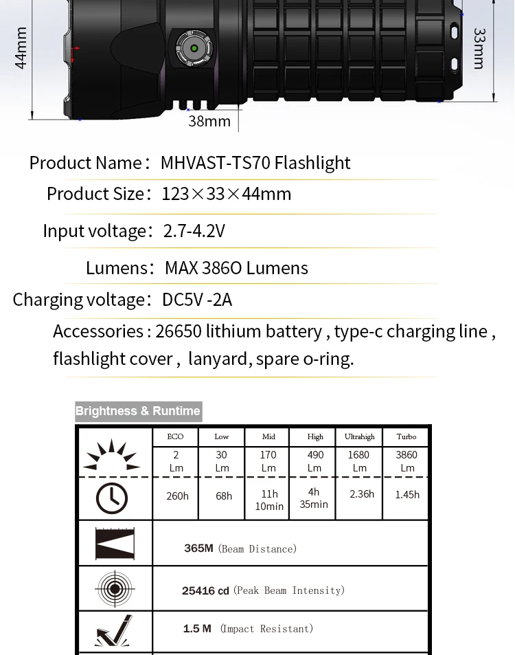 Новинка! MHVAST TS70 светодиодный фонарик cree XHP70.2 3860 lumnes, мощный фонарик для поиска, тип-c, 2А, 26650 аккумулятор, включает в себя