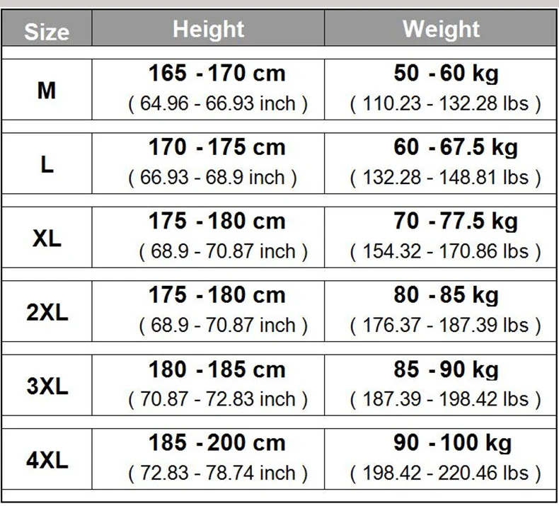 height and weight