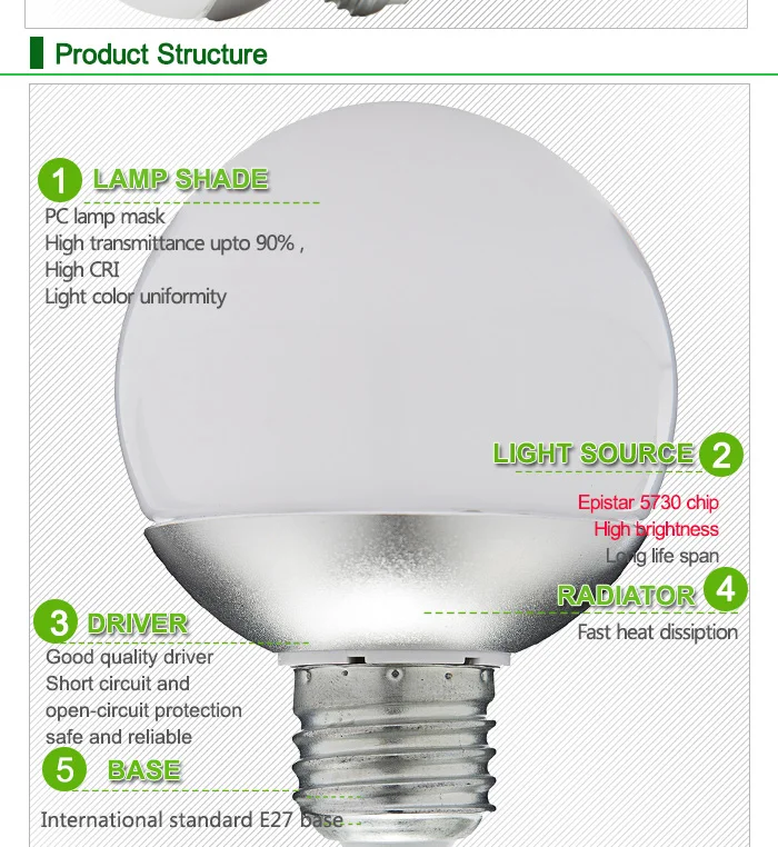 Светодиодный лампы E27, 7 Вт, 9 Вт, 12 Вт, 15 Вт Светодиодный светильник 85-265V SMD5730 светодиодный светильник глобальной лампы энергосберегающие лампы лампада светодиодный светильник s светильник ing A60-A90